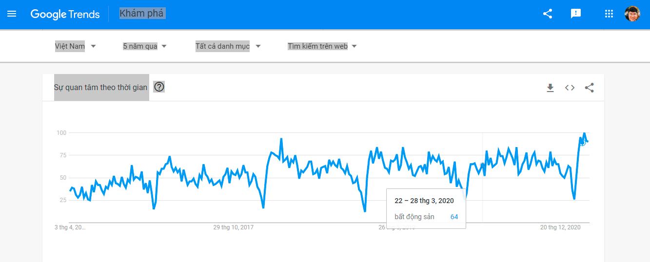 Hình Google Trend Min (1)